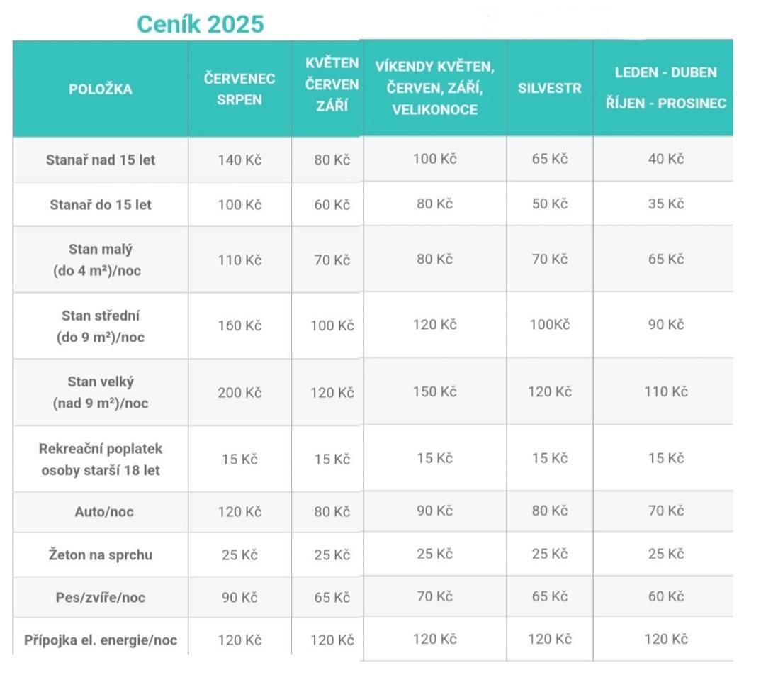 Poplatky v kempu splatné na pokladně 2025